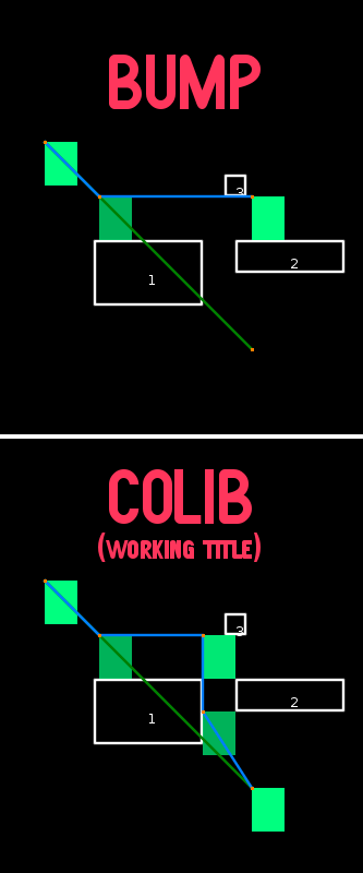 colib-vs-bump-slide-resolution.png