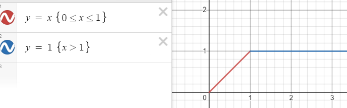 2022-07-22T14_02_40-Desmos _ Grafik-Rechner.png