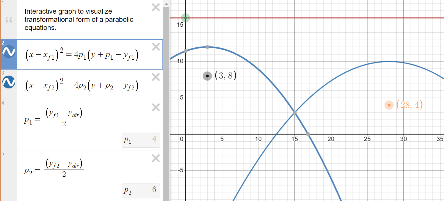 2023-12-20T09_54_55-Parabola-Focus-Directrix _ Desmos.png