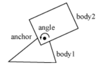 physicsJointRevolute.png